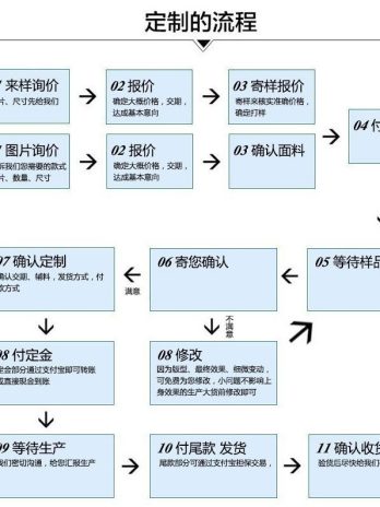 Jacket Baseball Uniform Customized American Baseball Uniform Jacket Yarn Card Heavy Industry Embroidered Flight Jacket Spring Autumn Jacket Foreign Trade